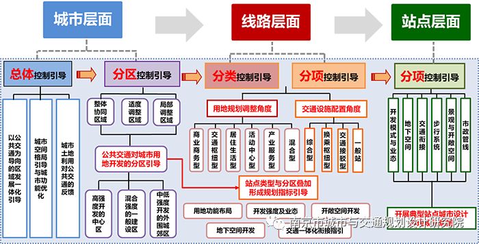 交通規劃,交通設計,城市規劃,道路規劃,咨詢(xún)規劃設計研究院-南京市城市與交通規劃設計研究院股份有限公司